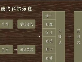 包含画家胡国瑞的词条