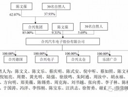 画家陈文义作品多少钱(画家陈文杰作品)-画家陈文义联系方式