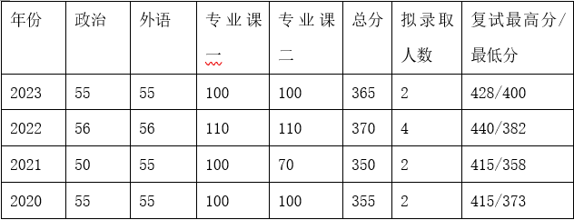 画家王洪君作品多少钱(山东王洪军书画)-画家王洪君联系方式,画家王洪君作品多少钱(山东王洪军书画)-画家王洪君联系方式,画家王洪君,第2张